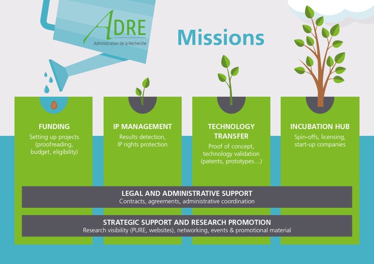 ADRE missions