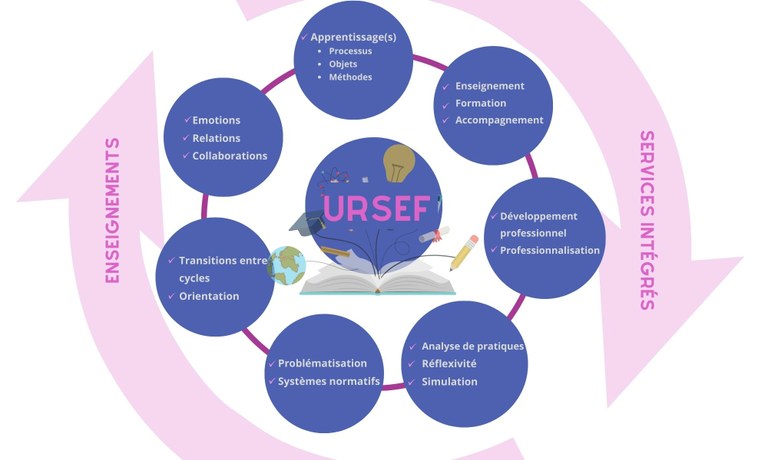 URSEF - Schéma