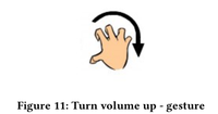 Turn volume up - gesture