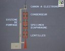 Schéma de fonctionnement du microscope électronique