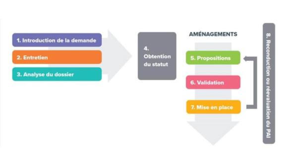 Schéma étudiant EBS