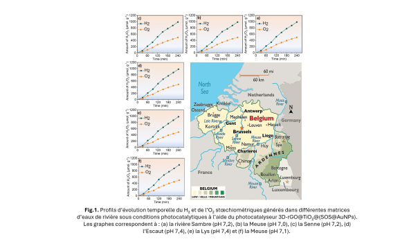 Laroussi Chaaban - Profils d’évolution temporelle du H₂ et de l’O₂ stœchiométriques générés dans différentes matrices d’eaux de rivière sous conditions photocatalytiques à l’aide du photocatalyseur 3D-rGO@TiO₂@(SOS@AuNPs). Les graphes correspondent à : (a) la rivière Sambre (pH 7,2), (b) la Meuse (pH 7,0), (c) la Senne (pH 7,2), (d) l’Escaut (pH 7,4), (e) la Lys (pH 7,4) et (f) la Meuse (pH 7,1). 