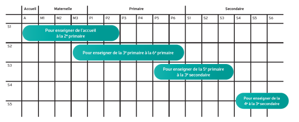 Schéma explicatif RFIE