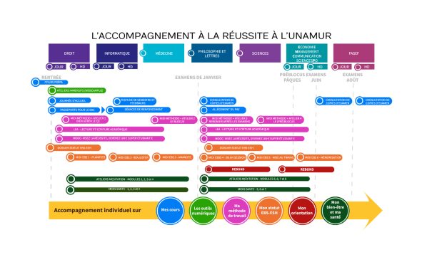 Page d'accueil du Génially "Aides à la réussite"