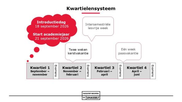 L’année académique à l’UHasselt est divisée en quatre quartiles de 10 semaines, avec examens à la fin de chaque période. 