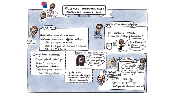 Colloque violences intrafamiliales - Dessin expliquant le contrôle Coercitif