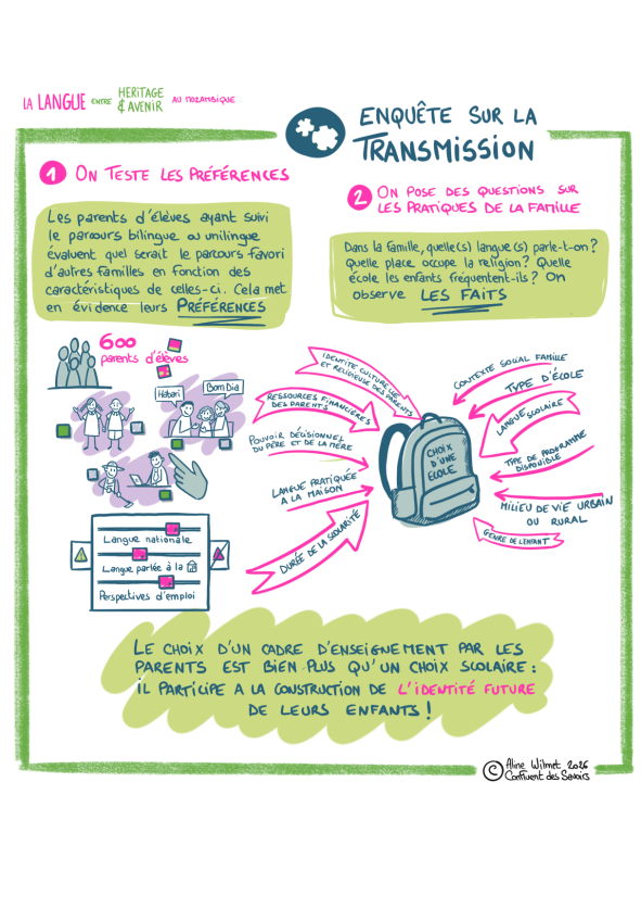 TransmId