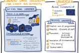 Facilitations visuelles UNIVERSEH